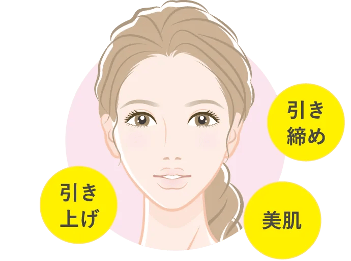 たるみが引き締まり、頬コケも改善