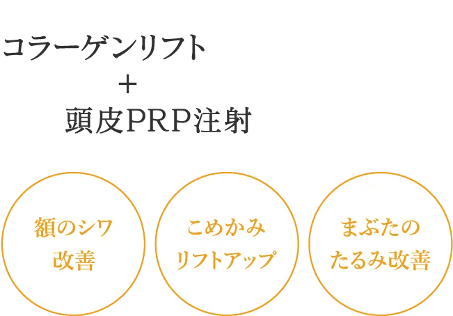 コラーゲンリフト+頭皮PRP注射