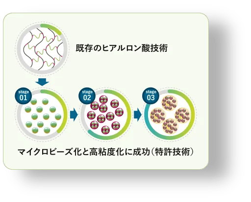 Beads Max 特徴 1 効果の長期持続
