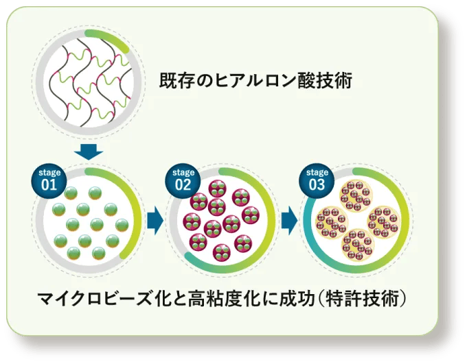 Beads Max 特徴 1 効果の長期持続