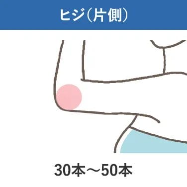 ヒジ(片側)