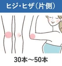 ヒジ(片側)