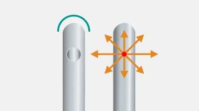 患者様の負担軽減