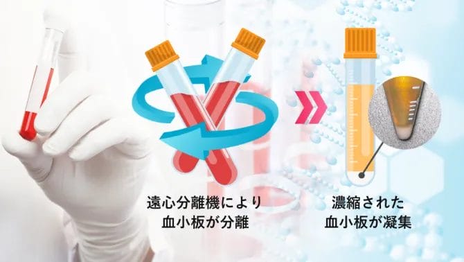 すべてが再生医療