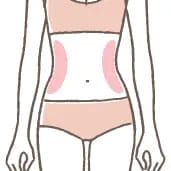 脇腹（両側）の施術イメージ