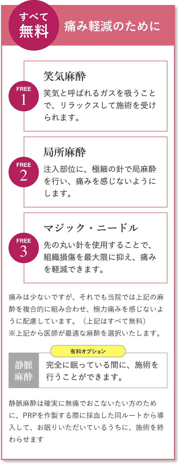 すべて無料 痛み軽減のためにFREE1笑気麻酔笑気と呼ばれるガスを吸うことで、リラックスして施術を受けられます。FREE2局所麻酔注入部位に、極細の針で局所麻酔を行い、痛みを感じないようにします。FREE3マジック・ニードル先の丸い針を使用することで、組織損傷を最大限に抑え、痛みを軽減できます。痛みは少ないですが、針を使用いたしますので無痛での施術ではございません。上記の麻酔を複合的に組み合わせ、極力痛みを感じないように配慮しております。(上記はすべて無料)※以上から医師が最適な麻酔を選択いたします。有料オプション静脈麻酔完全に眠っている間に、施術を行うことができます。静脈麻酔は確実に無痛でおこないたい方のために、PRPを作製する際に採血した同ルートから導入して、お眠りいただいているうちに、施術を終わります。