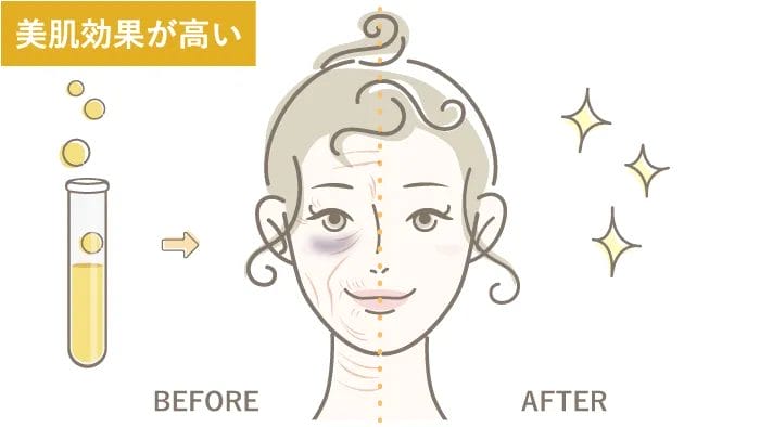 美肌効果が高い BEFORE AFTER